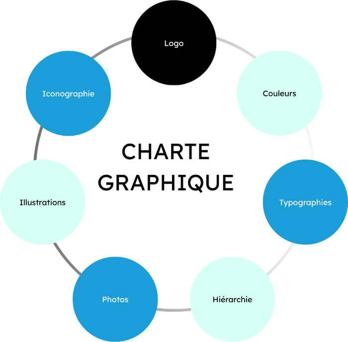 charte-graphique-infographie